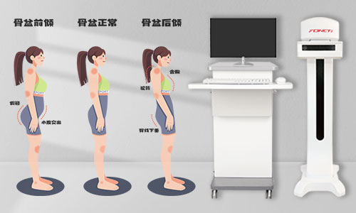 人体姿态检测仪